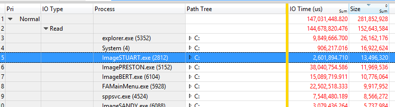 Screenshot of sample data results in table with columns Pri, IO Type, Process, Path Tree, IO Time and Size