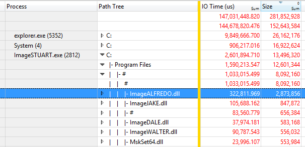 Screenshot of sample data results in table with columns Process, Path Tree, IO Time and Size
