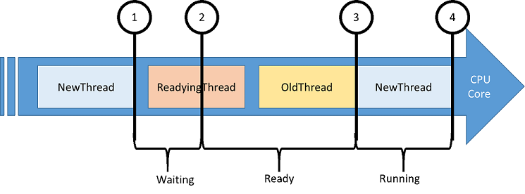 Diagram showing data collection workflow.