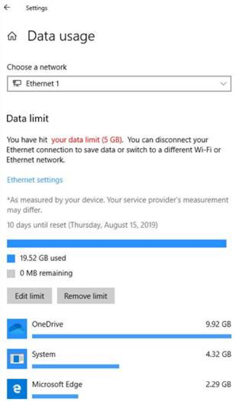 Integrated Data Usage