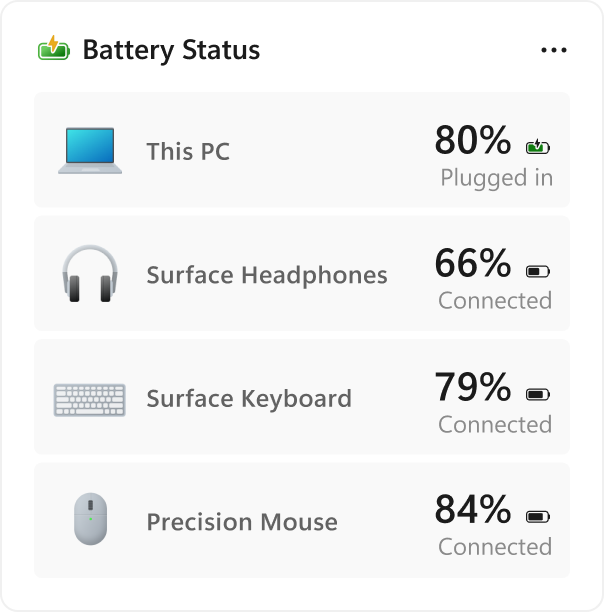Interface utilisateur affichant le nouveau widget État de la batterie, offrant une vue unifiée des niveaux de batterie de votre PC et des appareils connectés.