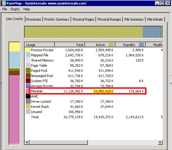 Troubleshoot Cache and Memory Manager Performance Issues | Microsoft Learn