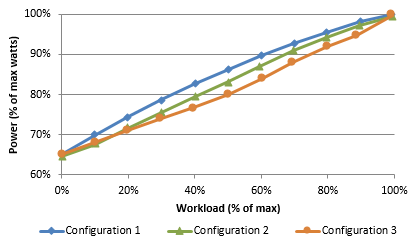 The Intel Problem: CPU Efficiency & Power Consumption