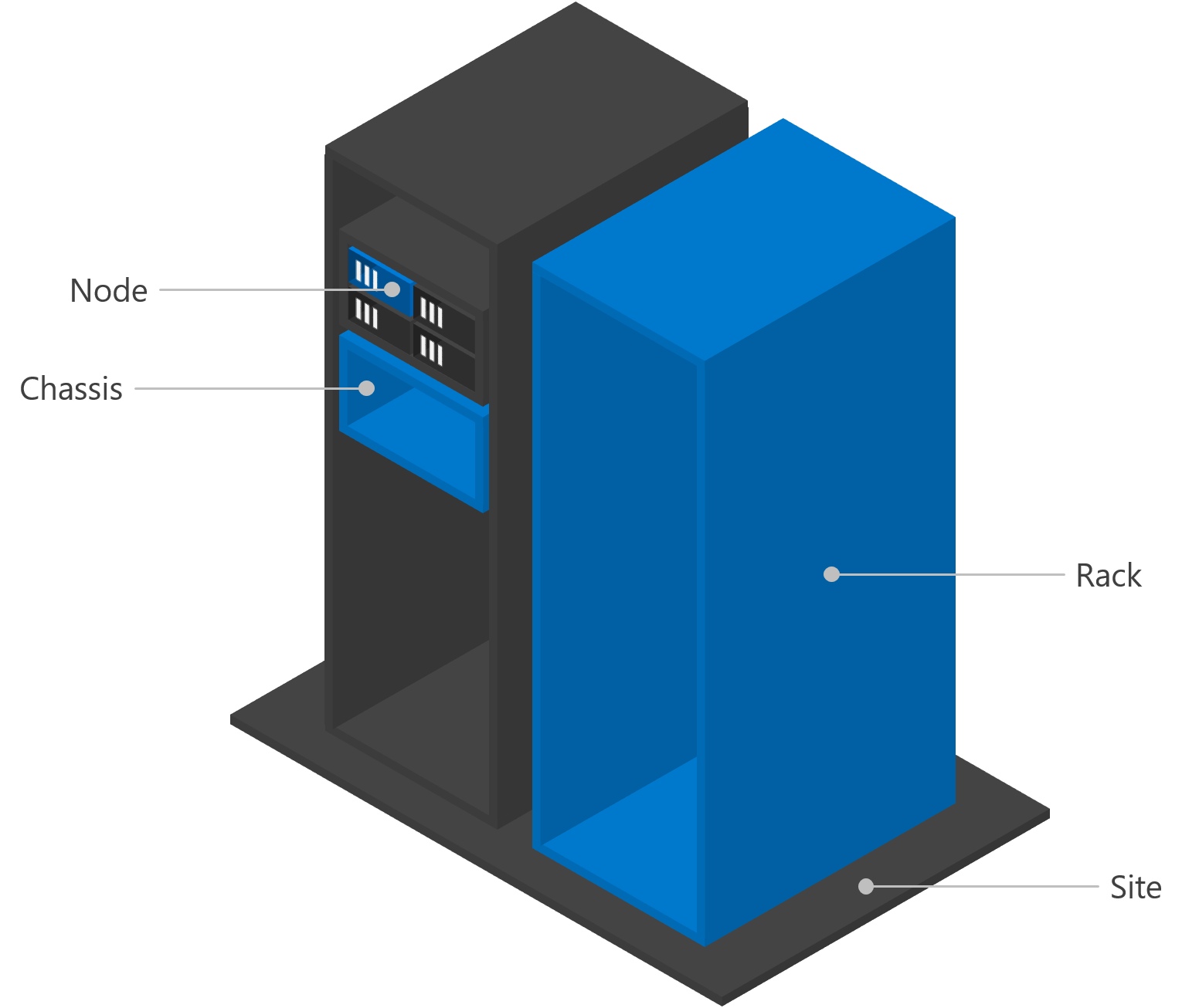 Fault domain awareness Microsoft Learn