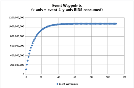 Graph of event waypoints.