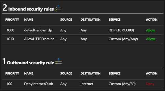 EXT access rules (inbound)