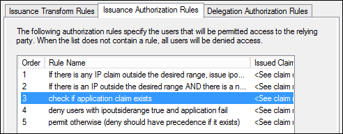 Issuance Authorization Rules