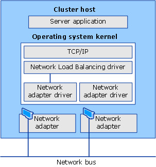 Настройка nlb windows server