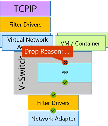 Packet Monitor (Pktmon) | Microsoft Learn