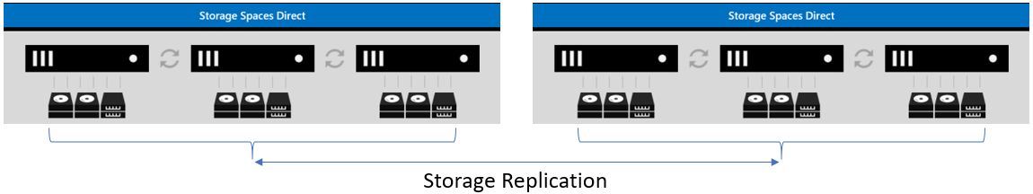 Storage Replication diagram