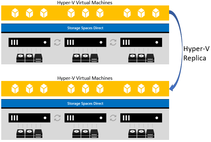 Hyper-V Replication diagram