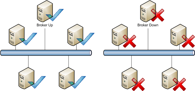 What is DFS (Distributed File System)? - GeeksforGeeks