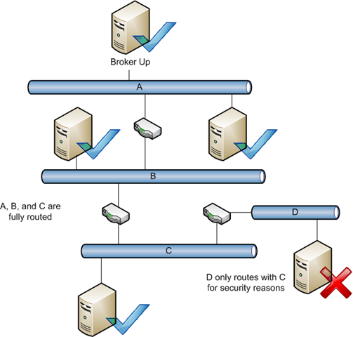 What is DFS (Distributed File System)? - GeeksforGeeks