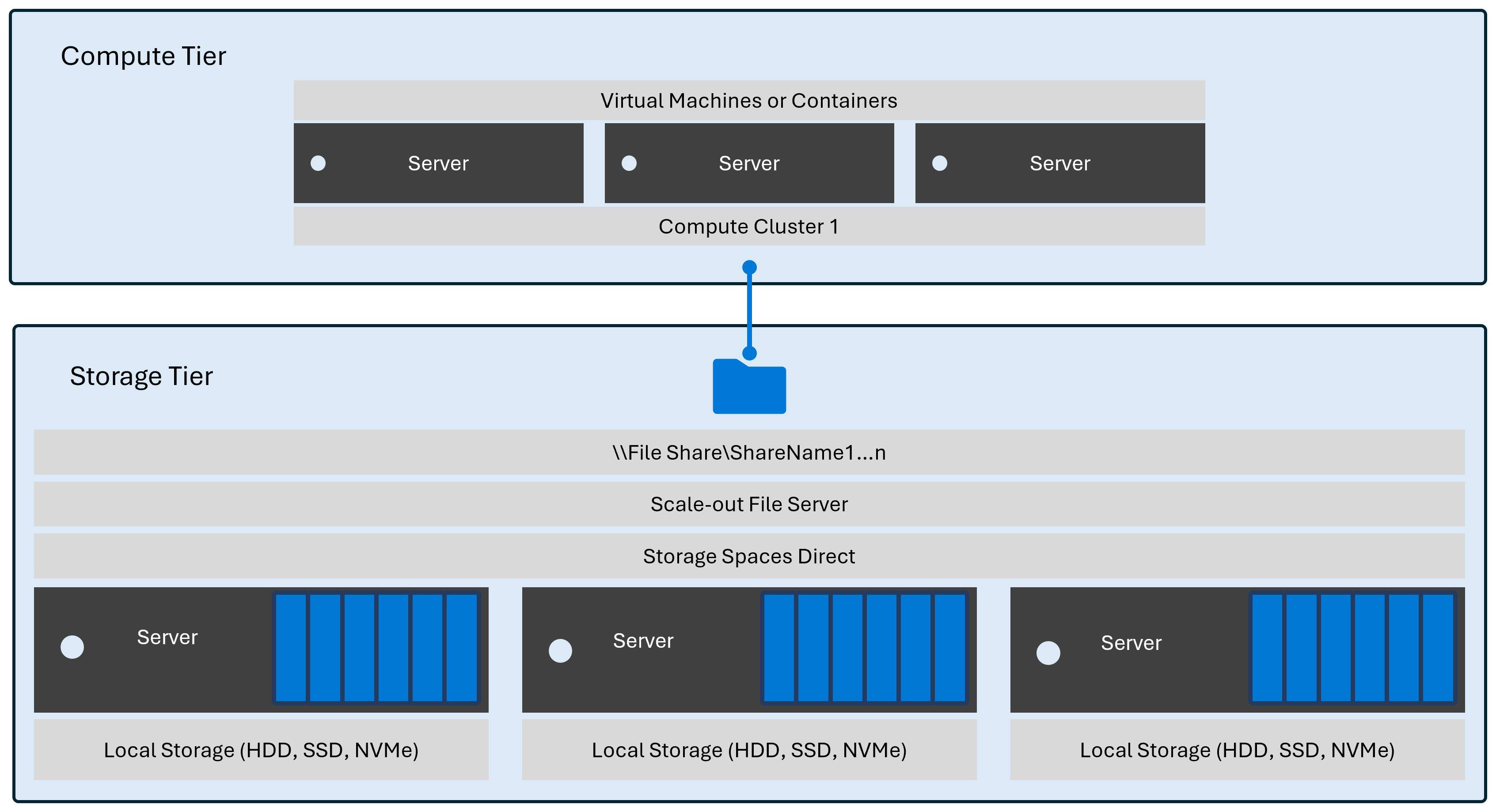 Hyper-V storage architectures in Windows Server | Microsoft