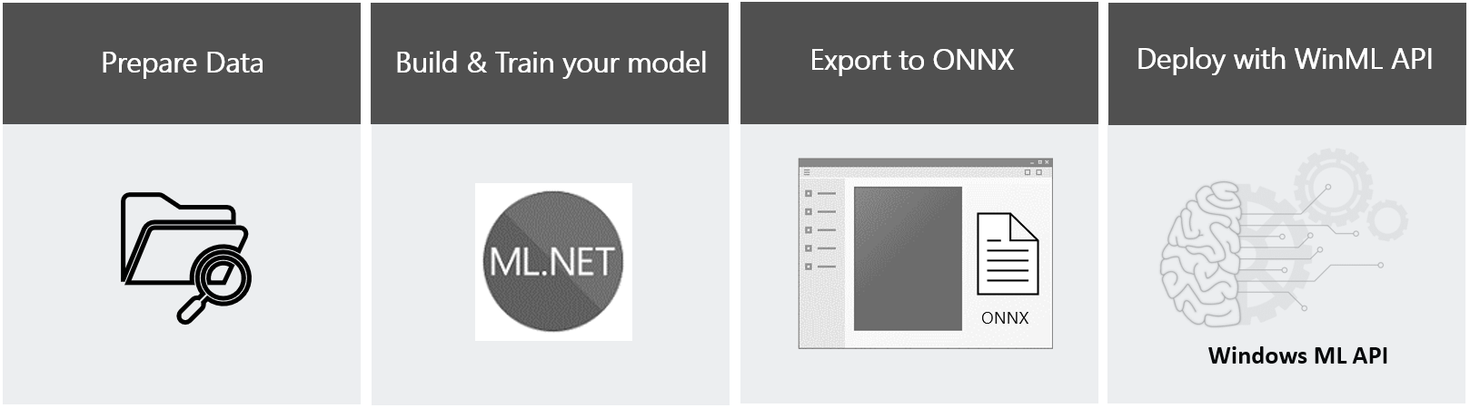 microsoft-r/microsoft-ml/Microsoft ML Tutorial/Microsoft ML