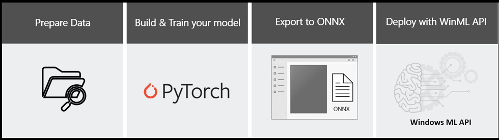 Header image for PyTorch