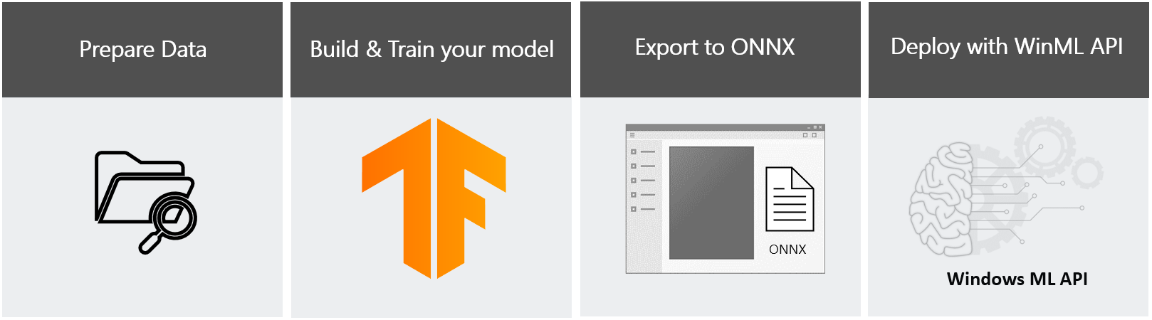 TensorFlow with Windows ML Microsoft Learn