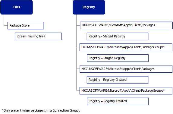 package add file and registry data - stream.