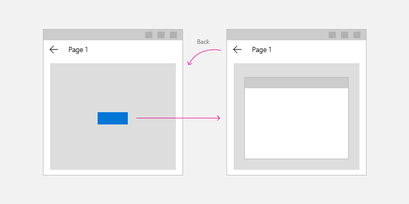 Navigation history and backwards navigation - Windows apps