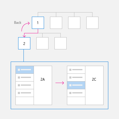 Navigation history and backwards navigation - Windows apps