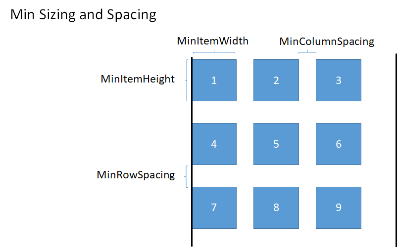 Uniform grid sizing and spacing