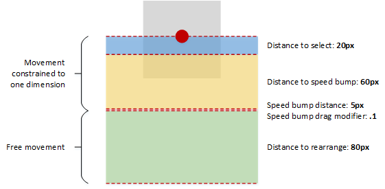screen shot showing the select and drag and drop processes.