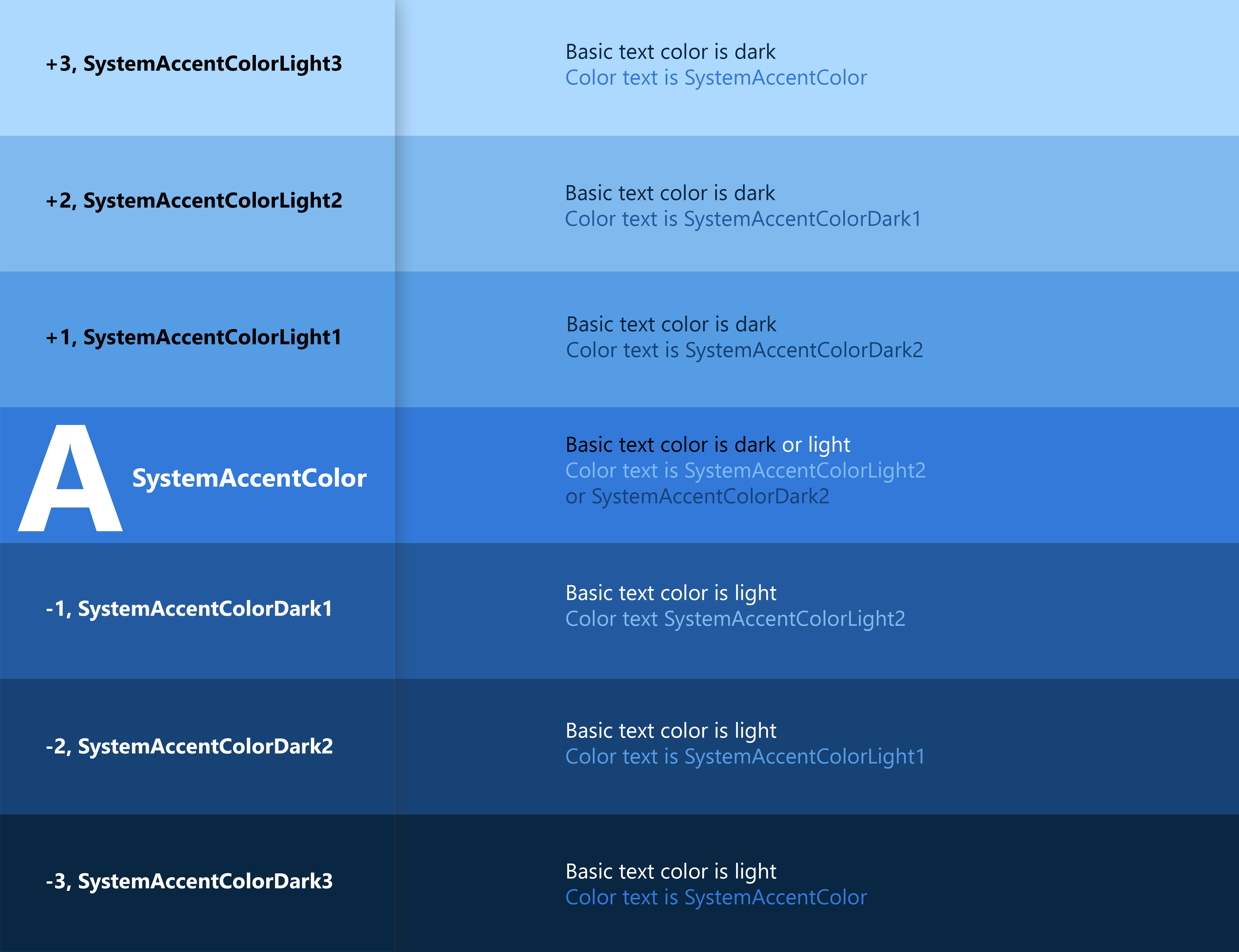 Dark Blue to light blue Color Palette