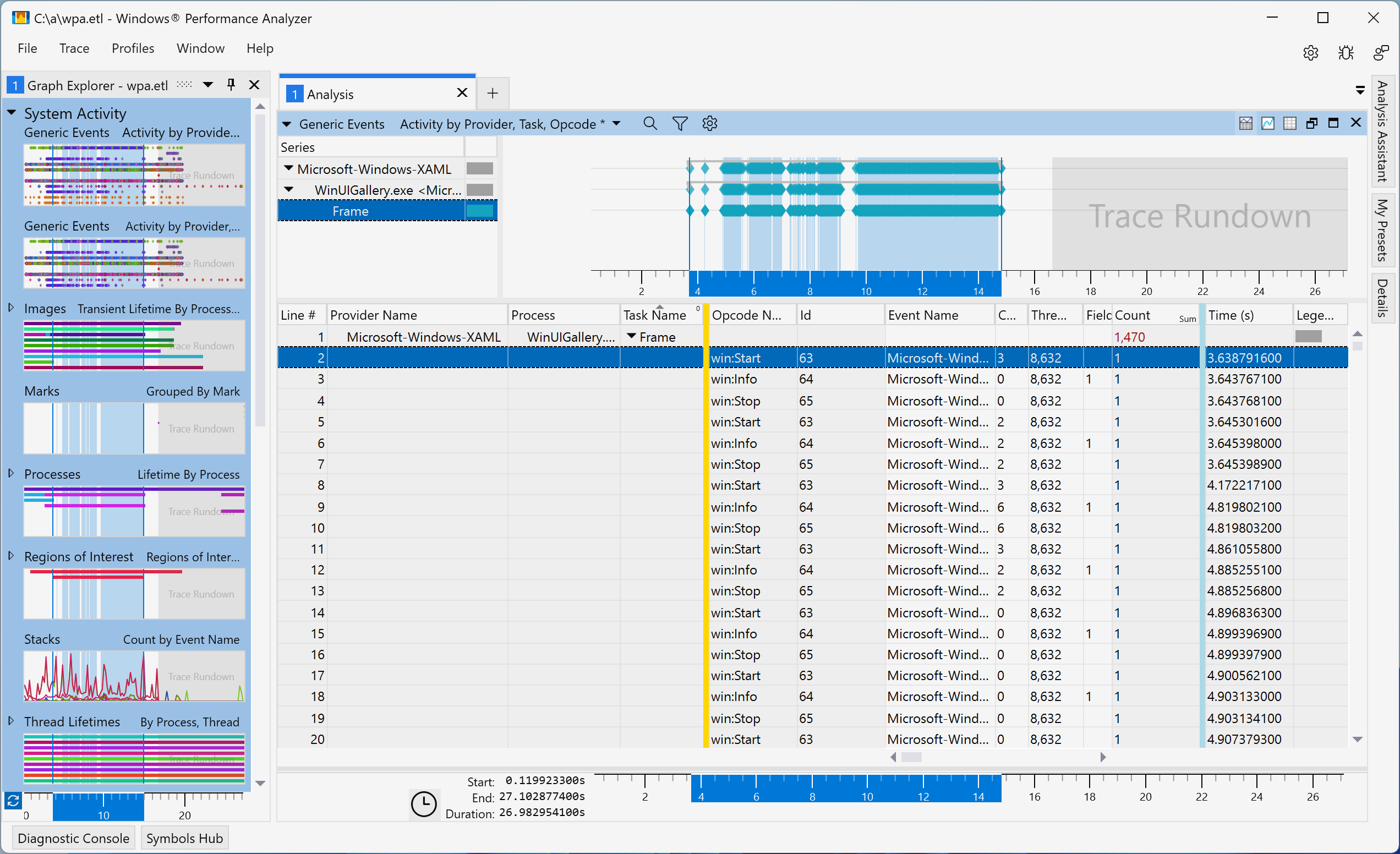 Screenshot of the Windows Performance Analyzer showing the Generic Events table with a series of frame starts and stops.