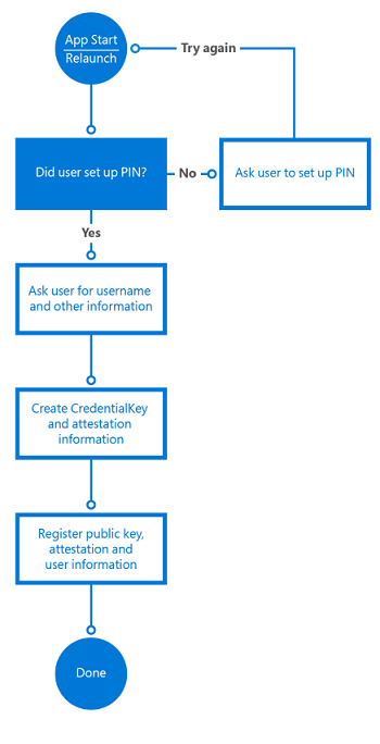 Windows Hello registration logic