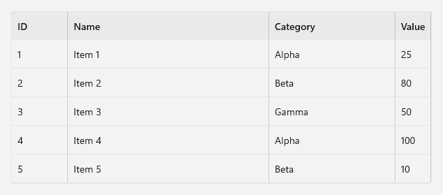 A table with ID, Name, Category, and Value columns that lists five items. Grid lines separate the rows and columns.