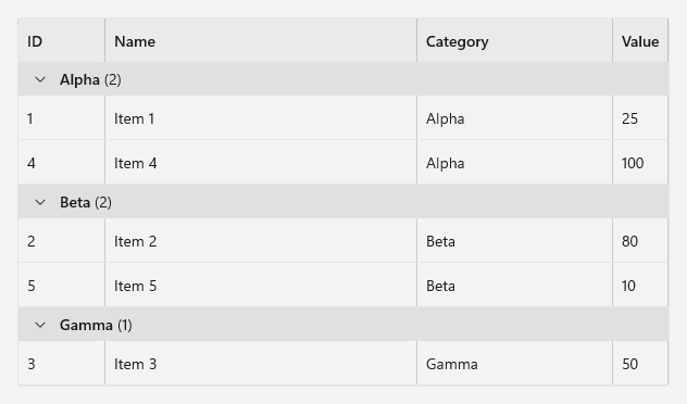 A table with ID, Name, Category, and Value columns. The rows are grouped under the headers Alpha (2), Beta (2), and Gamma (1).