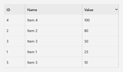 A table with ID, Name, and Value columns. The rows are sorted by value from 100 to 10, and the Value header shows a down chevron.