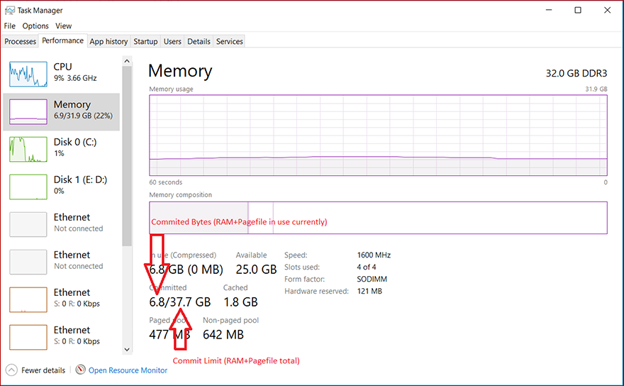 Ram file. Paging file. Paging file Size. Memory reservation. Memory committed что это Windows 11.
