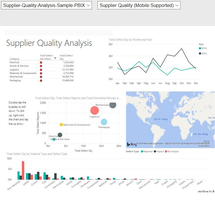 Microsoft announces React Power BI - live on NPM and open sourced on GitHub  - WinCentral