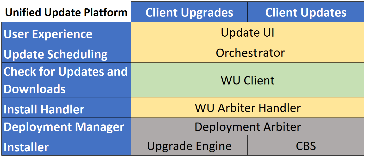 Platform update