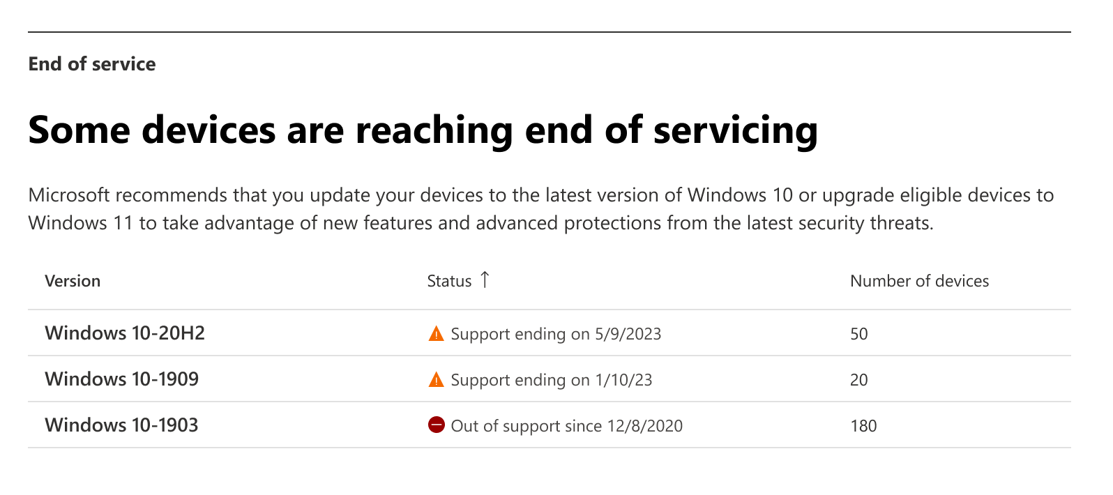 Screenshot of the end of service chart that is displayed in the Microsoft 365 admin center.