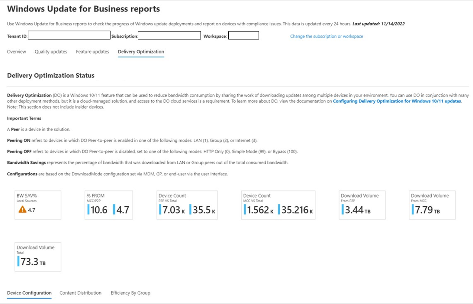 Screenshot of the summary tab in the Windows Update for Business reports workbook for Delivery Optimization.
