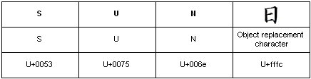 character encoding of an embedded object