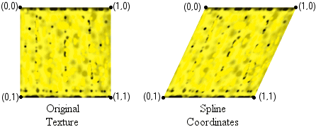 illustration of an original texture and the texture with spline-based coordinates