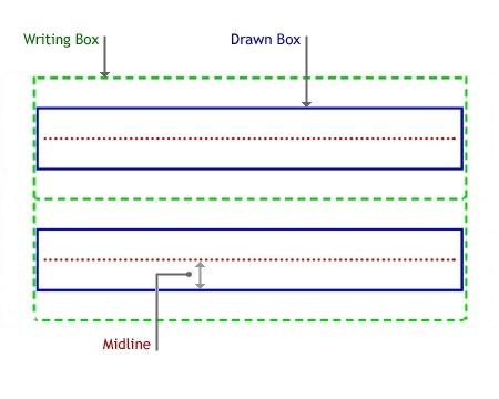 illustration showing two-line recognizer guide