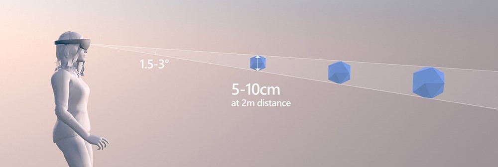 Augmenting the FPS: How well does Tobii track your gaze in a video