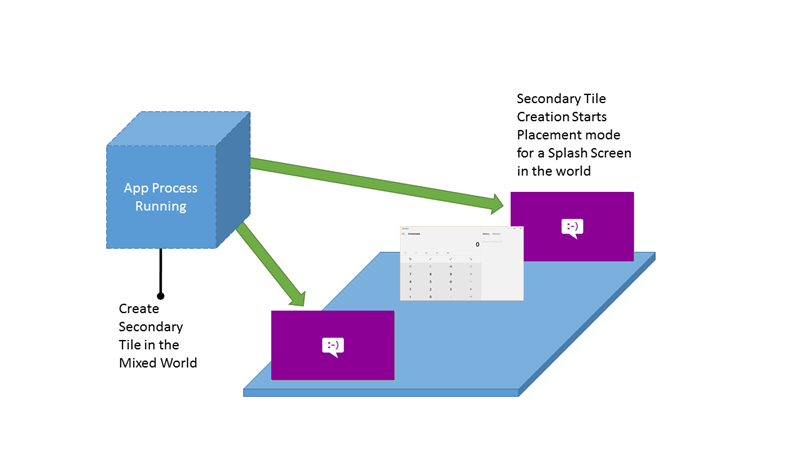 Apps can have multiple placements using secondary tiles