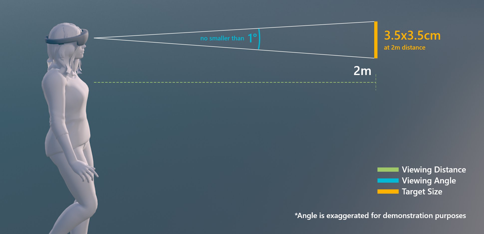 Target size for hand ray or gaze interaction