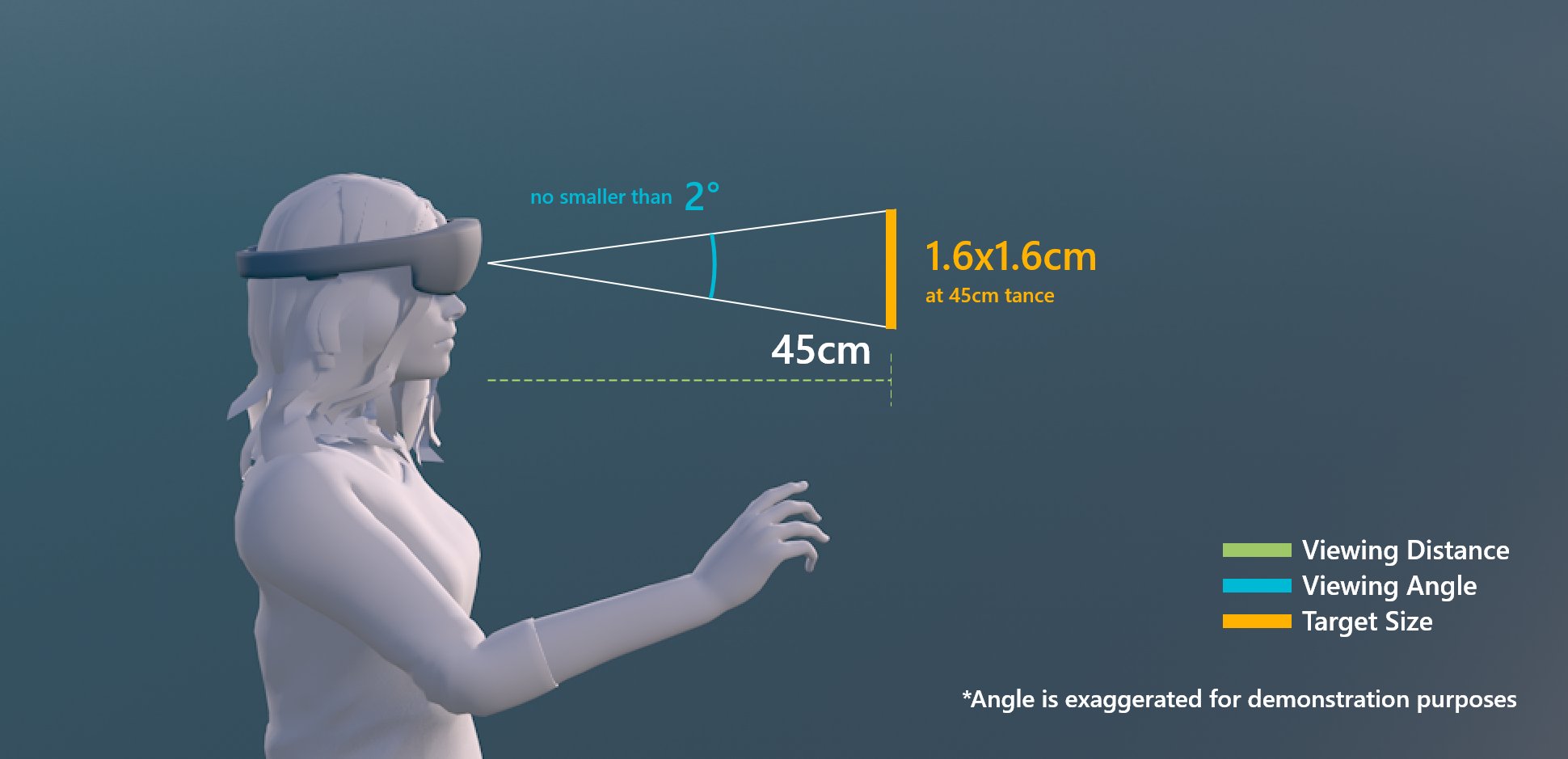 Target size for direct hand interaction