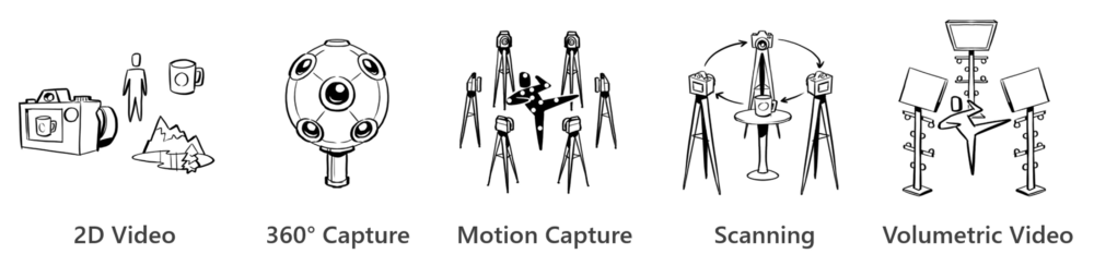 Diagram showing individual icons that represent the categories 2D video, 360 degree capture, motion capture, scanning, and volumetric video.