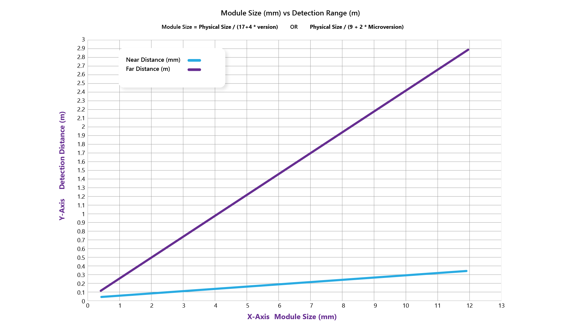 The Ultimate Qr Code Sizing Guide - What Size Should A Qr Code Be?