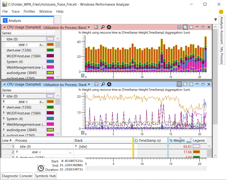 Performance Trace analysis in WPA