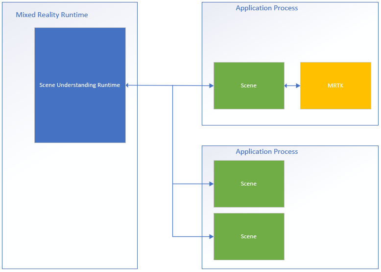 Implement data persistence between scenes - Unity Learn