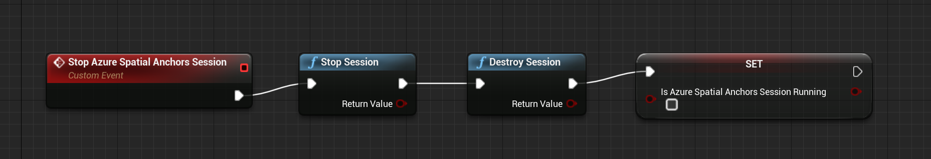 Blueprint of destroy session function