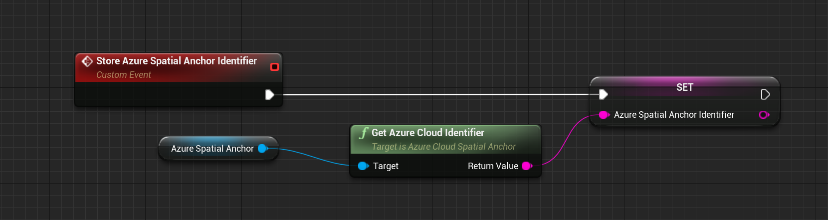Blueprint of store azure spatial anchor identifier custom event with get azure cloud identifier function